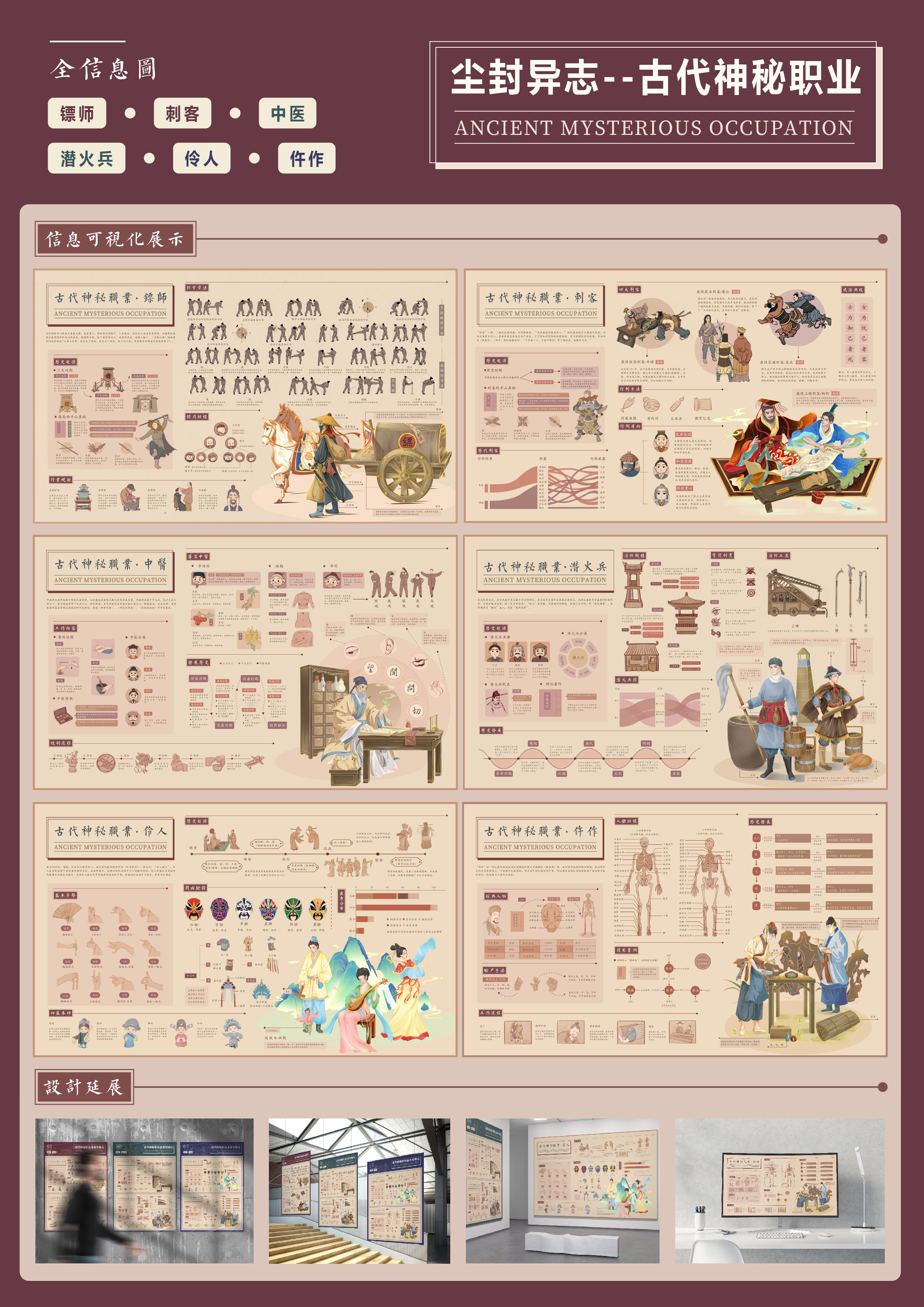 古代神秘职业
